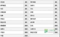 国足要捧世界杯？宜宾楼市答