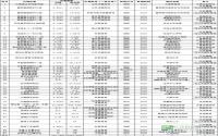 宜宾市屏山县2016年度国有建设用地供应计划