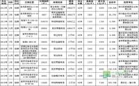 商转住横空出世刺激宜宾楼市？想多了……