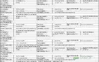 4月22日起 宜宾市挂牌出让4宗国有土地