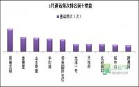 宜宾楼市热度提升 市场分化仍将延续