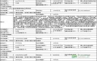 4月20日 屏山县公开拍卖3宗商住、工业用地