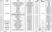 长宁县2016年度国有建设用地供应计划