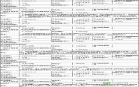 4月22日 宜宾县公开拍卖5宗商住用地