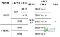 重磅！营改增细则来袭 宜宾房企购房者双赢？