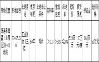 筠连县国有建设用地使用权挂牌出让公告