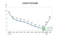 2016年1-3月 全国房地产开发投资和销售情况