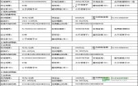 5月9日起 兴文县挂牌出让3宗国有土地使用权