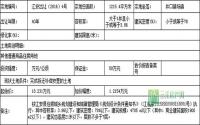 5月13日 江安县将公开拍卖1宗商住用地