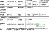 5月12日起 江安县挂牌出让1宗其它商服用地