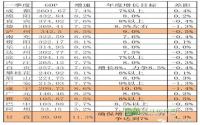 赶超德阳！宜宾一季度GDP排名四川第三！