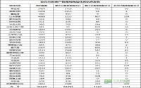 2016年3月 宜宾市房地产管理局商品住房信息