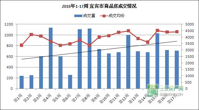 宜宾市商品房成交情况.jpg