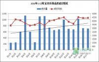 宜宾楼市真这么火？看完你就不这样想了！