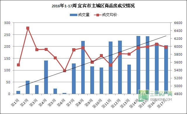 主城区商品房成交情况.jpg