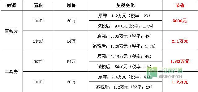 契税调整.jpg