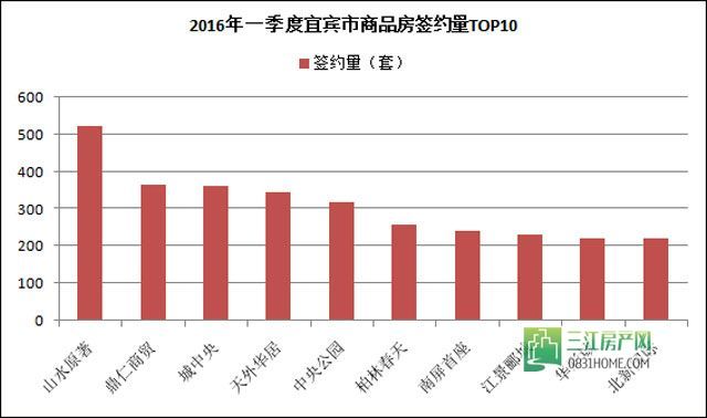 一季度销量排行.jpg