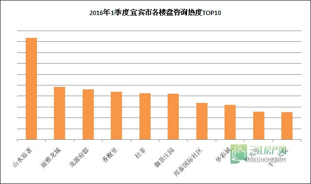 咨询热度排行.jpg