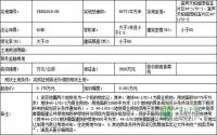 5月24日 宜宾县将公开拍卖1宗商务金融用地