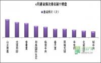 挺住！宜宾楼市到底能热多久？