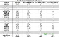 2016年4月 宜宾市房地产管理局商品住房信息
