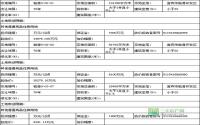 第一拍！5月31日 宜宾临港将公开拍卖3宗商住用地
