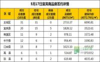5月17日 宜宾市商品房网签参考数据