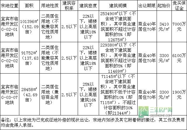 地块指标.jpg
