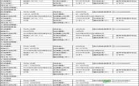 6月3日起 宜宾临港挂牌出让5宗商服、工业用地