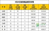 5月23日 宜宾市商品房网签参考数据
