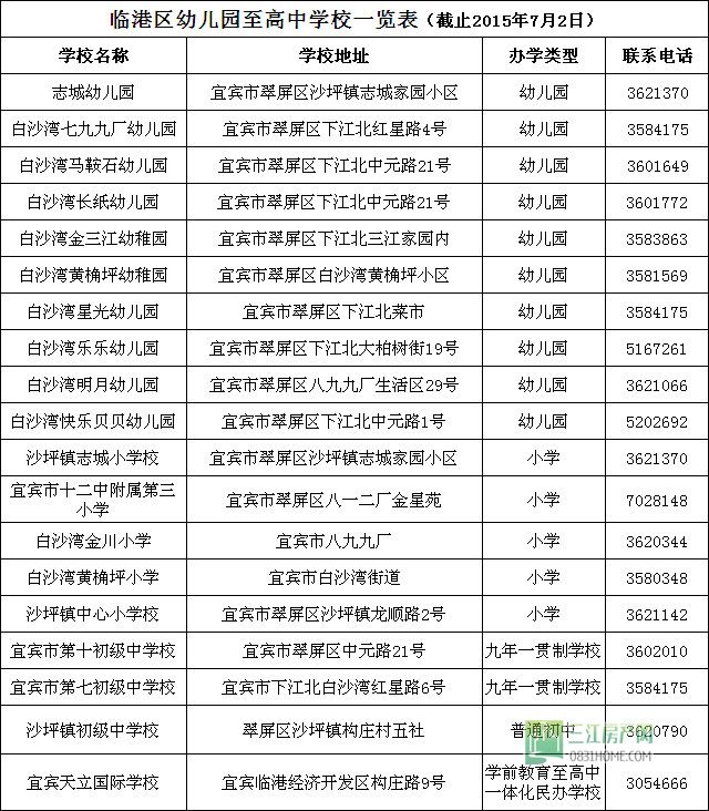 临港学校统计.jpg