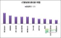 宜宾楼市5月火热收官 持续周期扑朔迷离