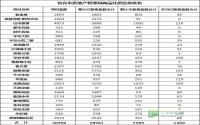 2016年5月 宜宾市房地产管理局商品住房信息