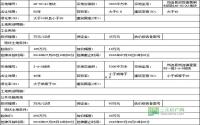 7月5日起 筠连县挂牌出让2宗国有土地