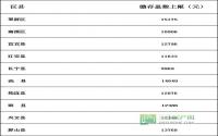 宜宾各区县2016年住房公积金缴存基数上限出炉