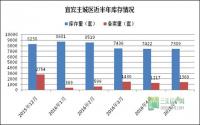 宜宾购房补贴难敌房价高涨  购房时机稍纵即逝！