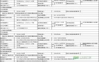 7月19日起 江安县将挂牌出让3宗工业、商服用地