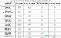 2016年6月 宜宾市房地产管理局商品住房信息