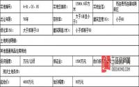 7月28日 筠连县将公开拍卖1宗商住用地