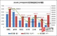 月均3000套！上半年宜宾楼市量升价跌