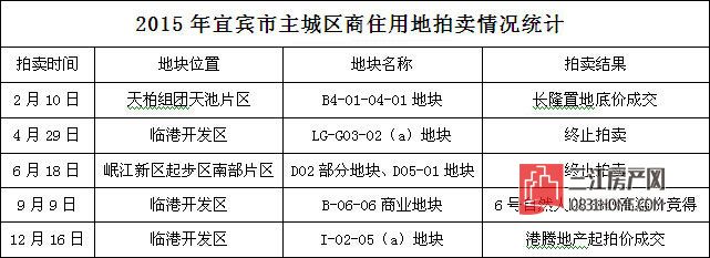 2015年土地拍卖1.jpg
