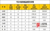 7月23日 宜宾市商品房网签参考数据