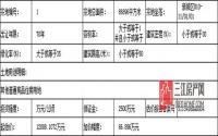 8月17日 南溪区公开拍卖出让1宗商住用地