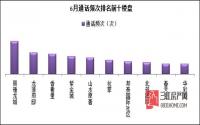 7月：宜宾楼市热度持续提升 下半年值得期待
