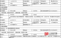 8月30日 屏山县将公开拍卖出让2宗商住用地