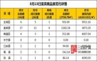 8月13日 宜宾市商品房网签参考数据