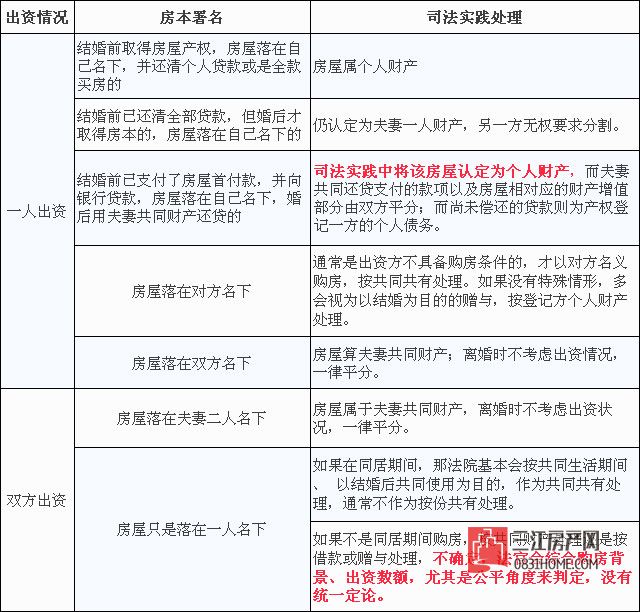 婚前买房.jpg