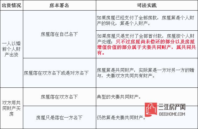 婚后买房.jpg