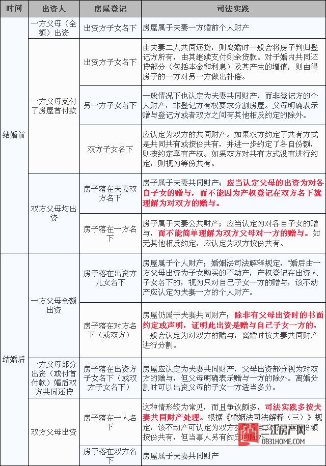 父母出资买房.jpg