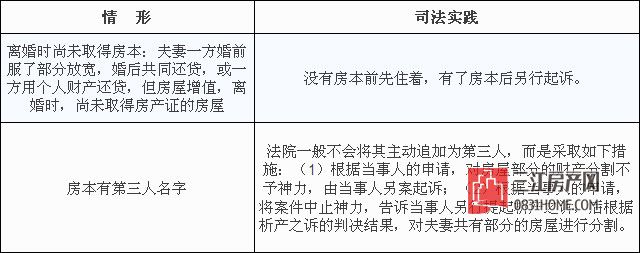 离婚判决时对房产不予处理的情况.jpg